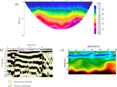 Geophysical measurements, project: Analysis of stability of Kurshumli An structure in Skopje for gravity and seismic effects (2017).