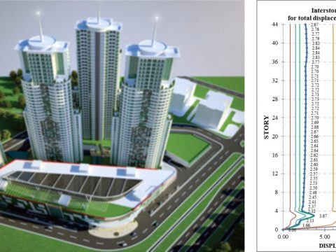 Project: Cevahir Sky City complex, 2014 – 2015 (revision of structural system, forced vibration testing) (Investor: Cevahir Holding, Turkey)