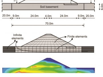 Project: Development of new methodology for assessment of natural catastrophes such as Liquefaction Risk Mitigation (2018-2020)