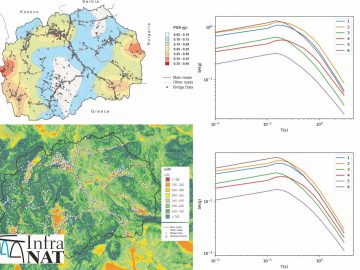 Project: Increased Resilience of Critical Infrastructure to Natural and Human-Induced Hazards (Infra-Nat); Phase – Seismic Hazard Assessment for R. N. Macedonia (2019