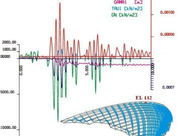 Stationary filtration velocities in a separate part of an earth dam, project: Analysis of Seismic Stability of Hydrotailing TFS-4, SASA mine, 2019