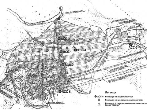 Project: Kozjak dam – seismic monitoring, maintenance and servicing of strong motion instruments, 2019.