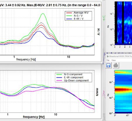 Microtremor HVSR Analysis: HVSR Curve (top left), Fourier Amplitude Spectra (bottom left), HVSR Stability (Frequency-Time History) Plot (top right), and Directional HVSR Plot (bottom right)