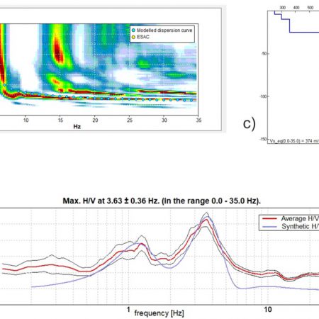 Joint Fit of H/V and Dispersion Curve: Vs Model Derived from Joint Fitting of H/V and Active Array Surveys (e.g., MASW, Seismic Refraction)